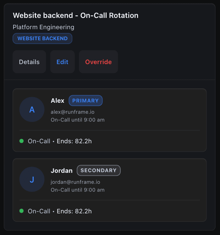 On-call rotation showing primary and secondary responders with override option